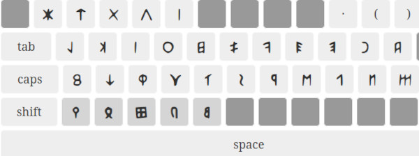 Layout della TEVU